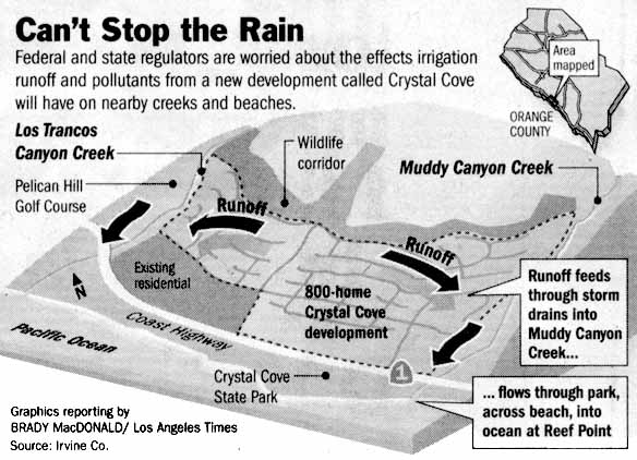 Irvine Co. runoff
